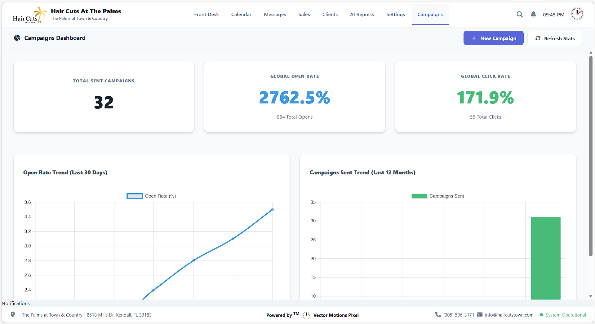 VMP Campaigns Analytics Dashboard